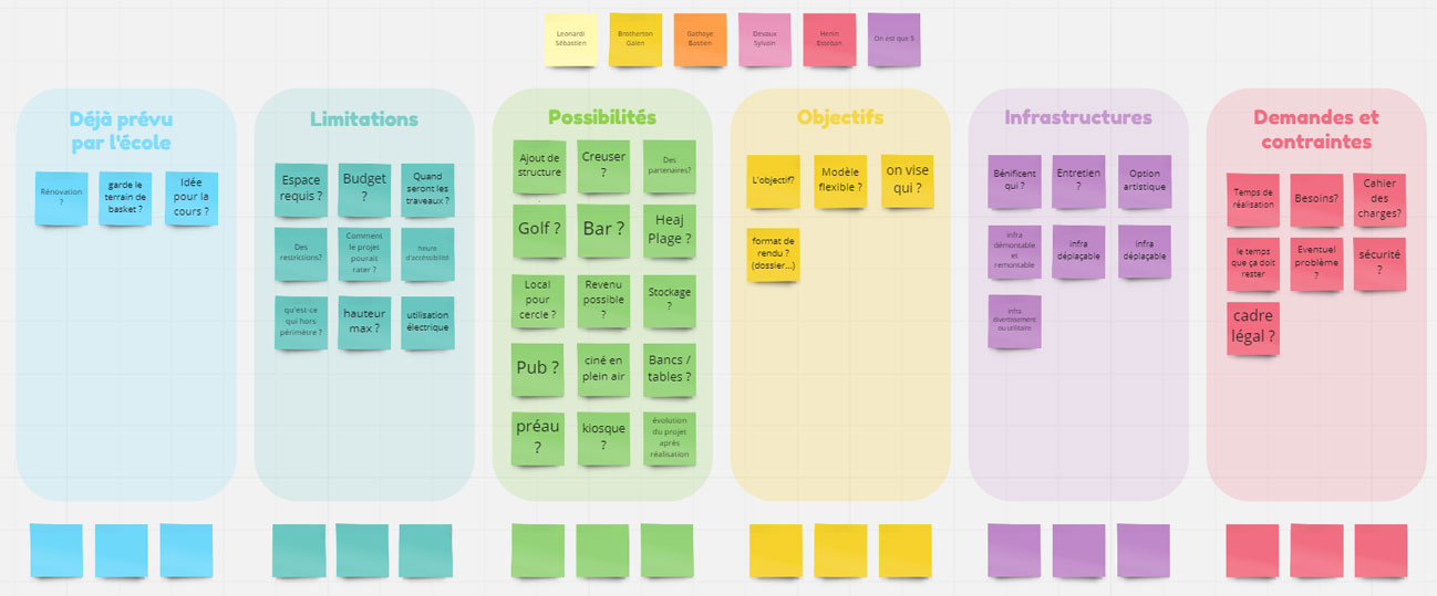 5 sections de questions à poser sur Miro